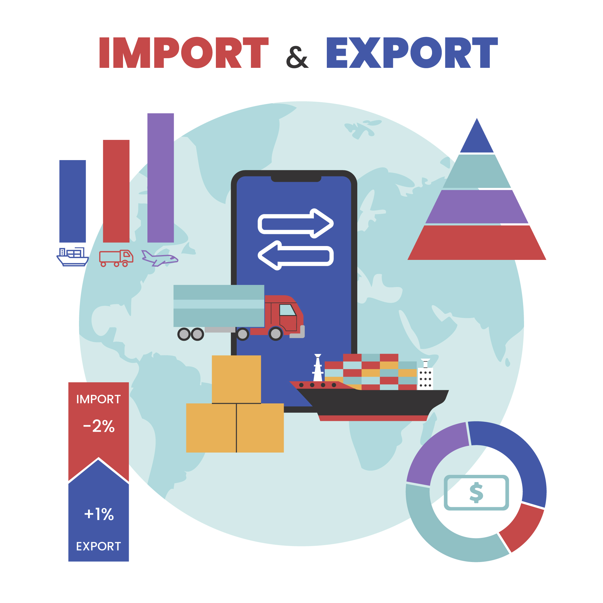 What is Export- Import?